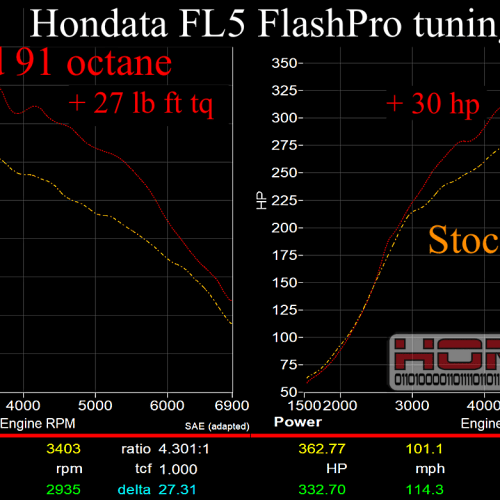 HON FP CTR US 7