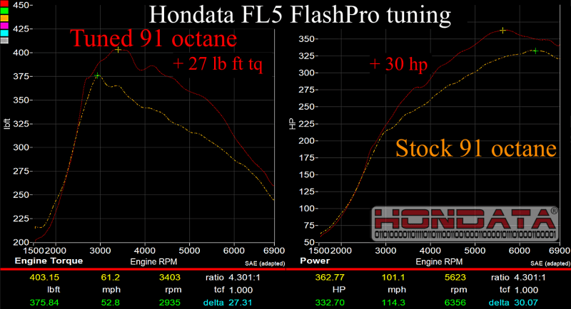 HON FP CTR US 7