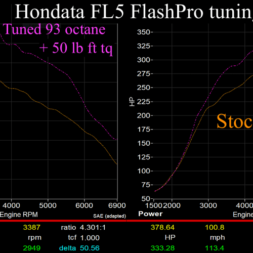 HON FP CTR US 8