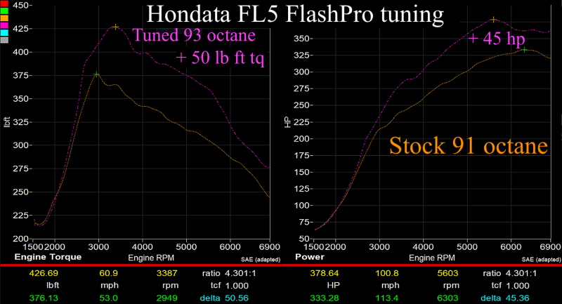 HON FP CTR US 8